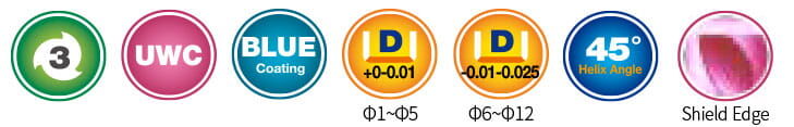 Aufgereihte Piktogramme auf weißem Hintergrund. Die Piktogramme bestehen aus farbigen Kreisen  in denen die Informationen der Fräser steht. Von links nach rechts sind die Informationen: Anzahl der Schneiden, Material, Genauigkeit, Winkel und Sharp Edge.