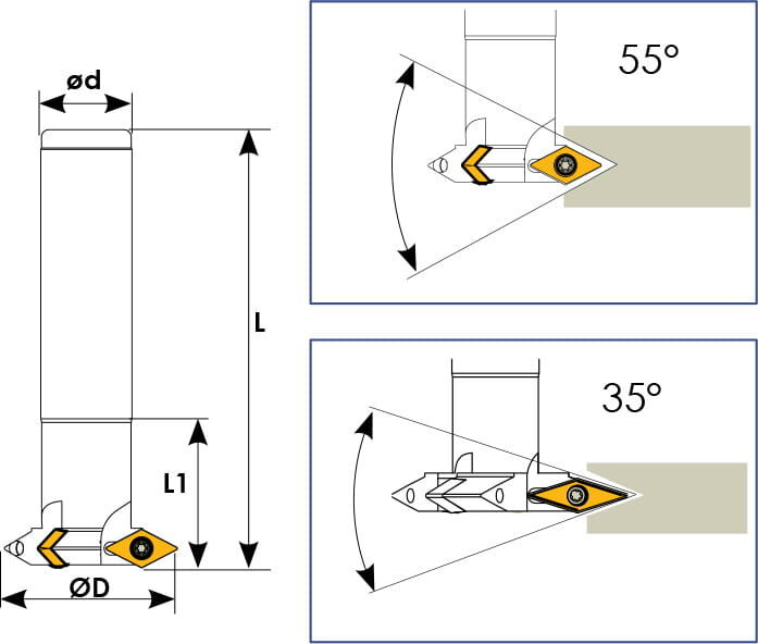 Technische Zeichnung eines T-Nut-Fräsers. Schwarze Linien auf weißem Hintergrund. Die Wendeplatten sind in Gelb angezeigt. Mit Größenangaben. Links befindet sich die Zeichnung, Rechts zwei Detailansichten mit Infos zu den Winkeln.