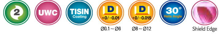 Aufgereihte Piktogramme auf weißem Hintergrund. Die Piktogramme bestehen aus farbigen Kreisen  in denen die Informationen der Fräser steht. Von links nach rechts sind die Informationen: Anzahl der Schneiden, Material, Genauigkeit, Winkel und Sharp Edge.