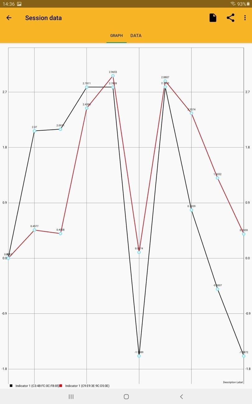 Diagramm, Graph, Daten, Liniendiagramm, Bildschirmaufnahme