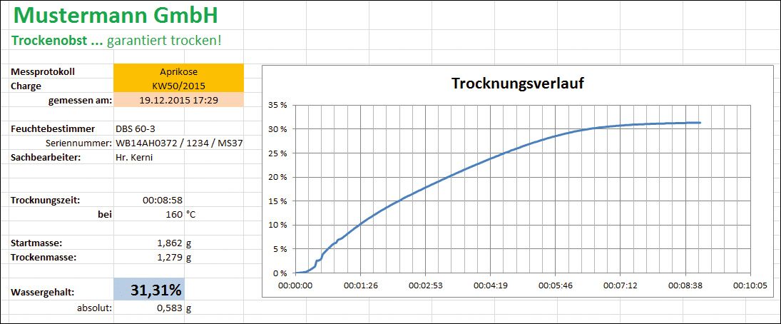 Screenshot der Wiegesoftware von KERN. Auf der rechten Seite kann man eine Grafik zum Trocknungsverlauf sehen. Auf der linken Seite stehen einige Daten und der Name eine fiktiven Mustermann GmbH.