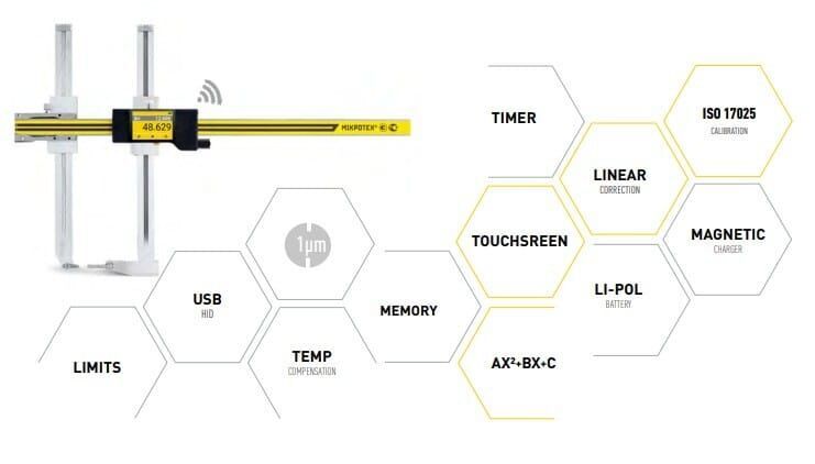 Microtech 500mm Digitaler Dicken-Messschieber mit gelber Skala und Display, umgeben von Hexagon-Icons mit Funktionen