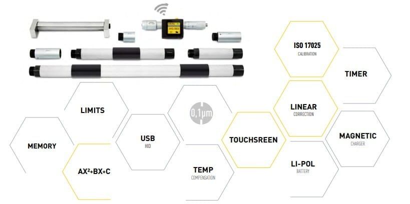 Kalibrierung, Sensor, Timer, Touchscreen, Speicher