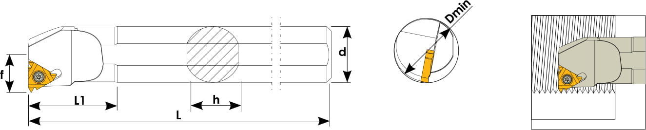 Technische Zeichnung einer Bohrstange. Schwarze Linien auf weißem Hintergrund. Die Wendeplatten sind in Gelb angezeigt. Links befindet sich eine Seitenansicht, daneben eine Vorderansicht und ganz Rechts ein Benutzungsbeispiel.