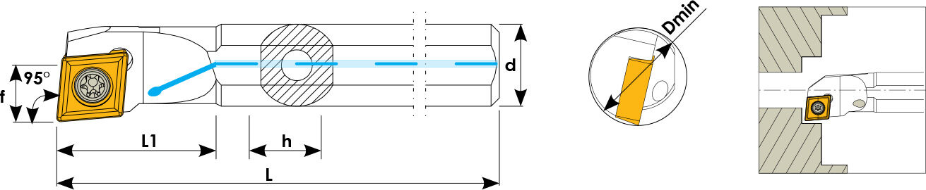 Technische Zeichnung einer Bohrstange. Schwarze Linien auf weißem Hintergrund. Die Wendeplatten sind in Gelb angezeigt. Links befindet sich eine Seitenansicht, daneben eine Vorderansicht und ganz Rechts ein Benutzungsbeispiel.
