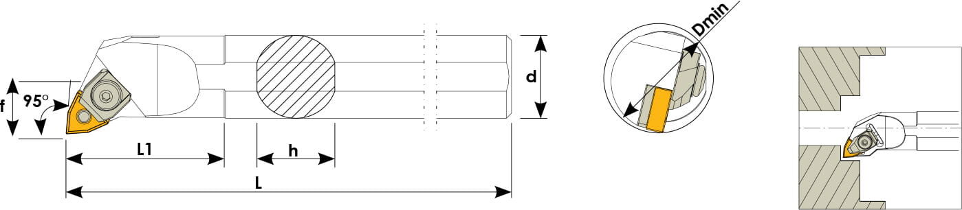 Technische Zeichnung einer Bohrstange. Schwarze Linien auf weißem Hintergrund. Die Wendeplatten sind in Gelb angezeigt. Links befindet sich eine Seitenansicht, daneben eine Vorderansicht und ganz Rechts ein Benutzungsbeispiel.