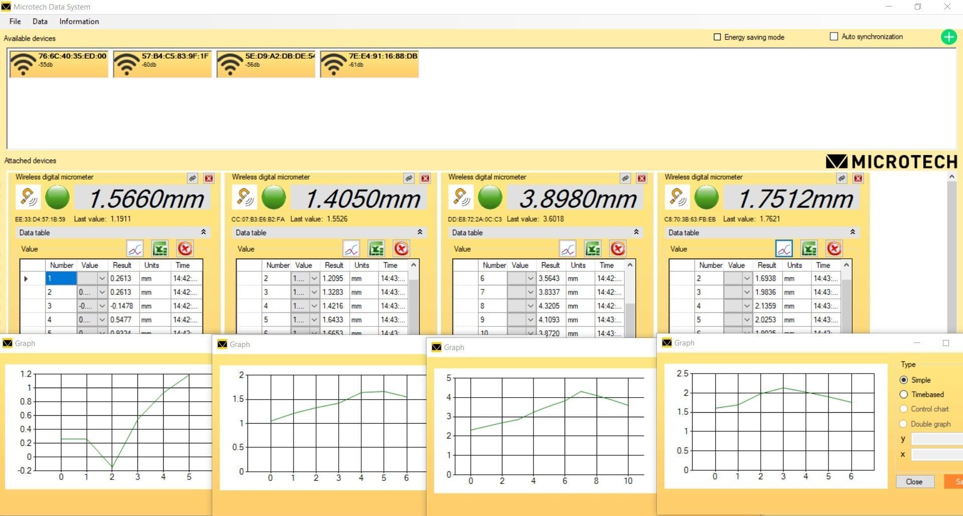 MicrotechData USB-Software für Windows: Frontalansicht der Benutzeroberfläche mit Live-Daten und Graphen mehrerer Messgeräte