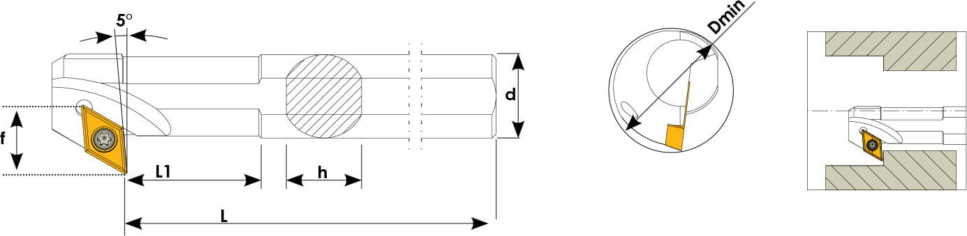 Technische Zeichnung einer Bohrstange. Schwarze Linien auf weißem Hintergrund. Die Wendeplatten sind in Gelb angezeigt. Links befindet sich eine Seitenansicht, daneben eine Vorderansicht und ganz Rechts ein Benutzungsbeispiel.