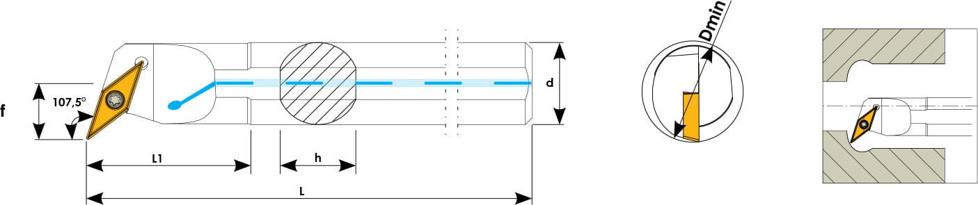 Technische Zeichnung einer Bohrstange. Schwarze Linien auf weißem Hintergrund. Die Wendeplatten sind in Gelb angezeigt. Links befindet sich eine Seitenansicht, daneben eine Vorderansicht und ganz Rechts ein Benutzungsbeispiel.