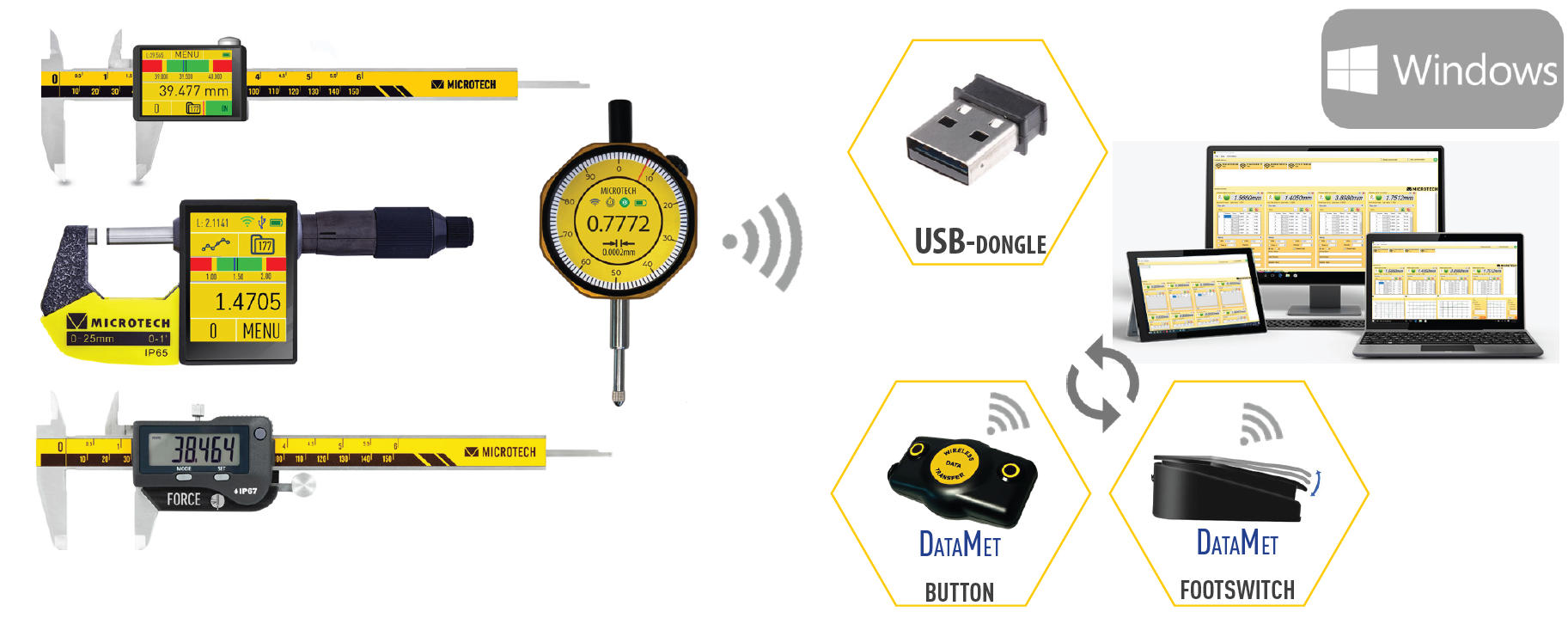 MicrotechData PRO - Software: Schematische Darstellung mit Messgeräten, Dongle, PC, Laptop, Tablet