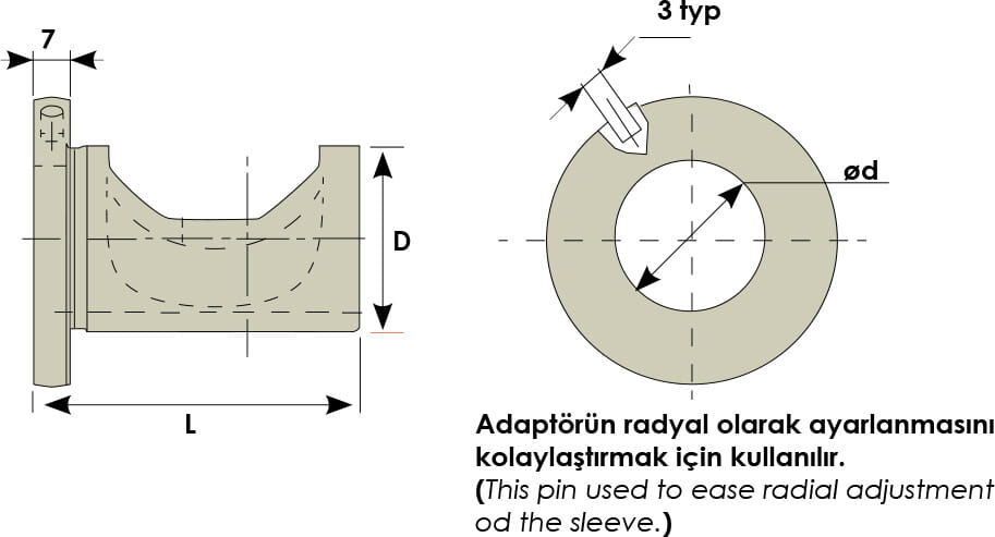Technische Zeichnung eines Adapters für Vollbohrer. Schwarze Linien auf weißem Hintergrund. Auf der rechten Seite befindet sich eine Seitenansicht, auf der linken eine Frontalansicht. Mit Größenangaben.