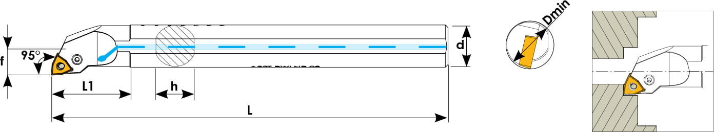 Technische Zeichnung einer Bohrstange. Schwarze Linien auf weißem Hintergrund. Die Wendeplatten sind in Gelb angezeigt. Links befindet sich eine Seitenansicht, daneben eine Vorderansicht und ganz Rechts ein Benutzungsbeispiel.