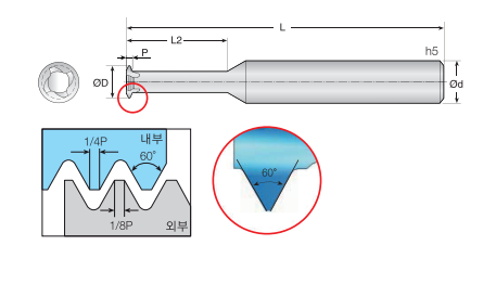 Technische Zeichnung eines Gewindefräsers auf weißem Hintergrund. Mit Größenangaben. Unter der Zeichnung ist eine Detailaufnahme der Schneiden, mit Winkelangaben.